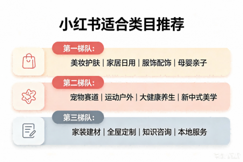 小红书适合哪些类目？不同行业入局思路解析