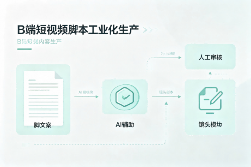 短视频数据指标拆解：跳出播放量，建立 B 端评估体系