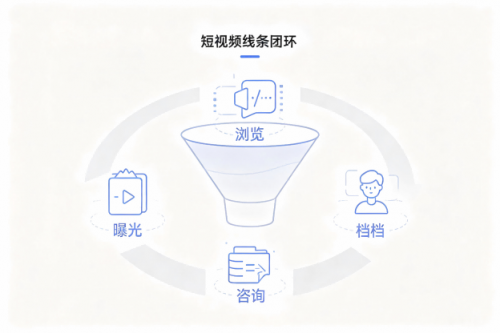 抖音短视频数据复盘体系，代运营技术维度的指标拆解