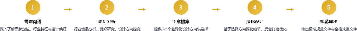 设计流程